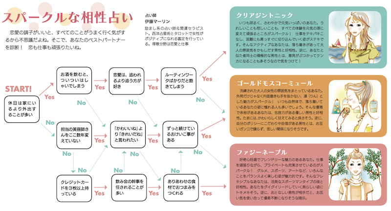 キリンビール株式会社様 新商品キャンペーン用心理テスト制作実績